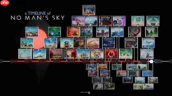 《无人深空》晒历史更新时间线：那不是黑历史那是我的来时路