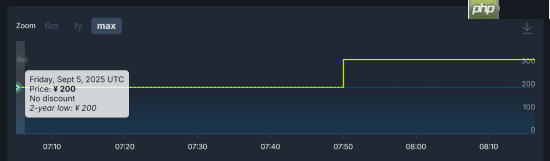 小高新作《终天教团》发售一小时国区就涨价?涨幅高达60%!