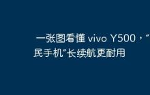 一张图看懂 vivo Y500，“国民手机”长续航更耐用
