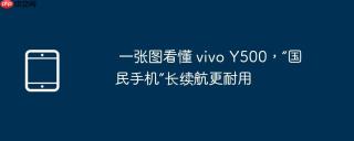 一张图看懂 vivo Y500，“国民手机”长续航更耐用