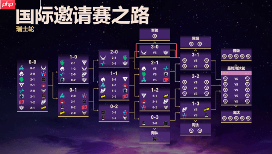 《DOTA2》TI14中国队小组赛表现强劲 拿下唯二3-0组资格！