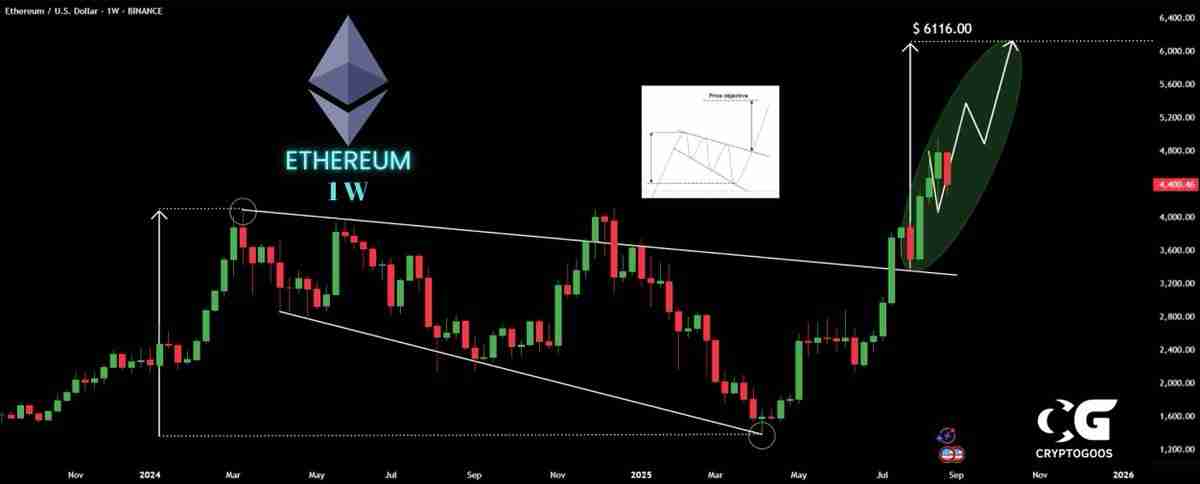 以太坊巨鲸狂扫26万枚ETH，重燃5000美元复苏预期