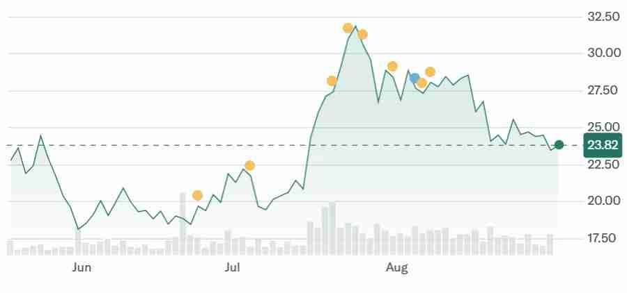 一文详细了解Galaxy Digital股票在索拉纳(Solana)区块链上实现代币化