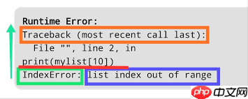 Python异常处理如何使用