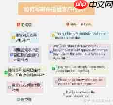 如何提醒对方付款