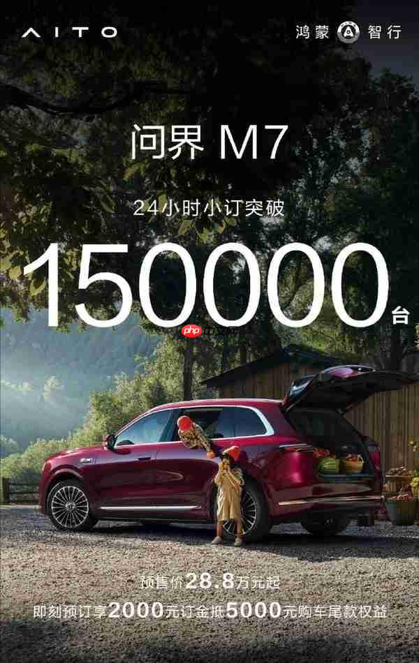 全新问界M7大受欢迎 24小时小订数量突破15万台!