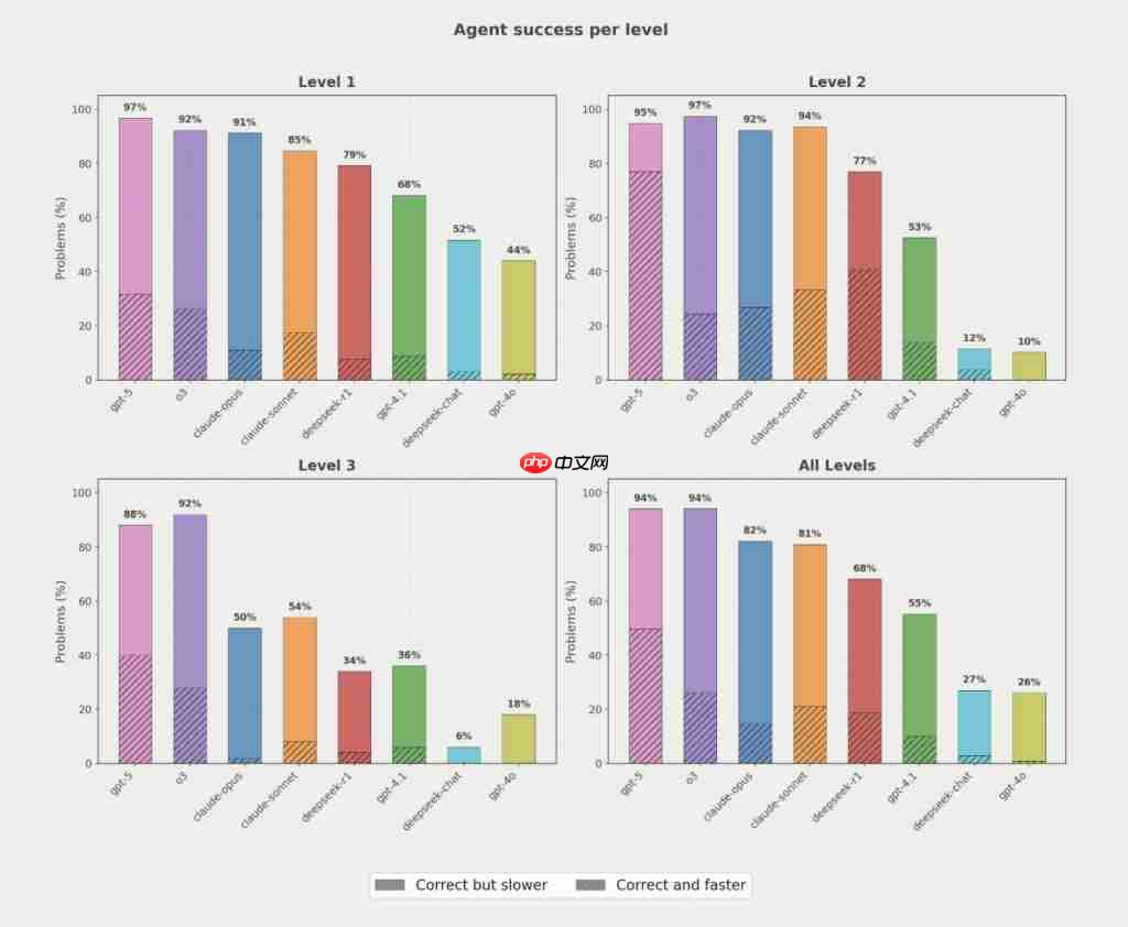 AI 生成苹果 Metal 内核，PyTorch 推理速度提升 87%