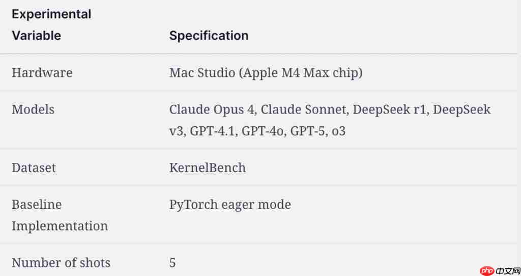 AI 生成苹果 Metal 内核，PyTorch 推理速度提升 87%