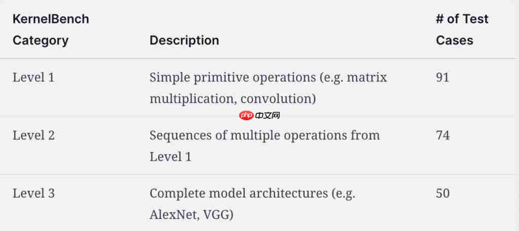 AI 生成苹果 Metal 内核，PyTorch 推理速度提升 87%