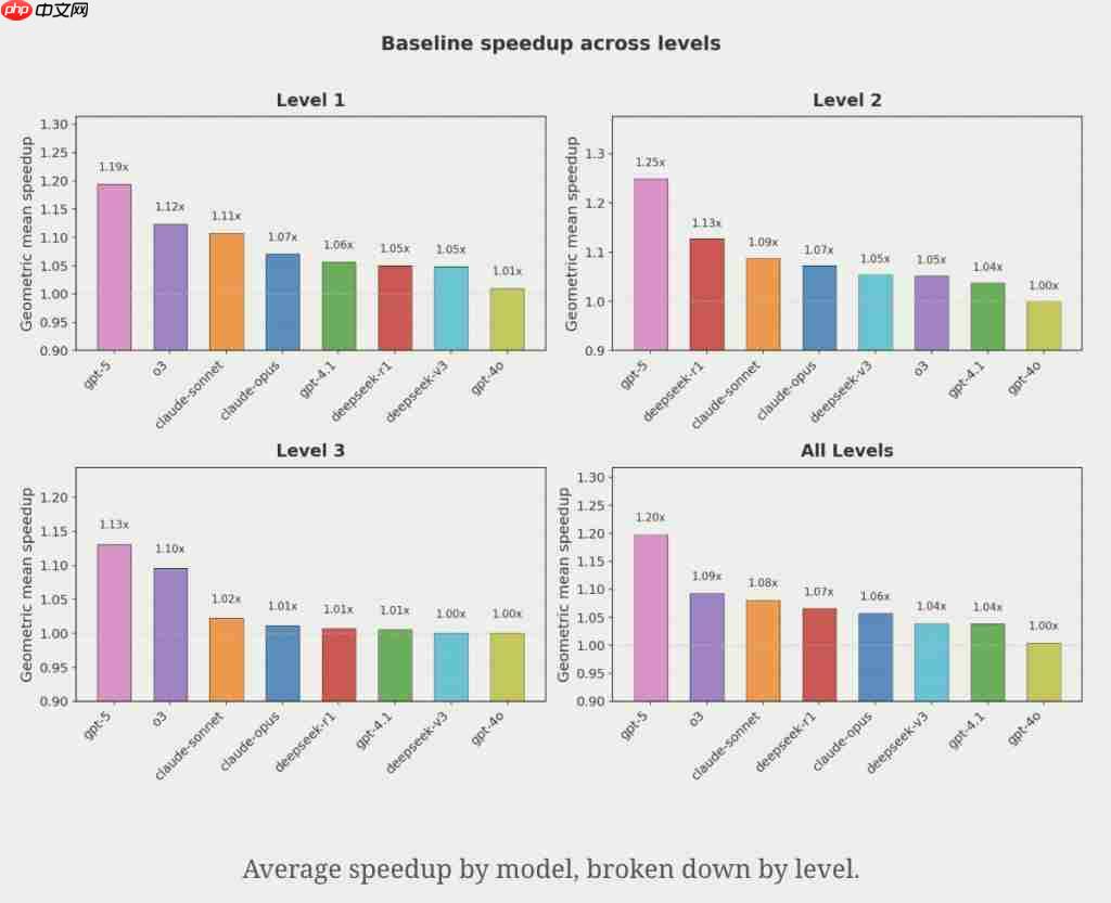 AI 生成苹果 Metal 内核，PyTorch 推理速度提升 87%