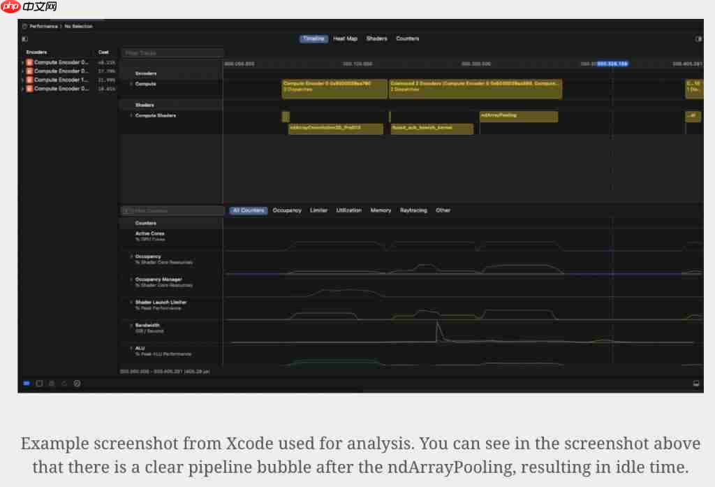 AI 生成苹果 Metal 内核，PyTorch 推理速度提升 87%