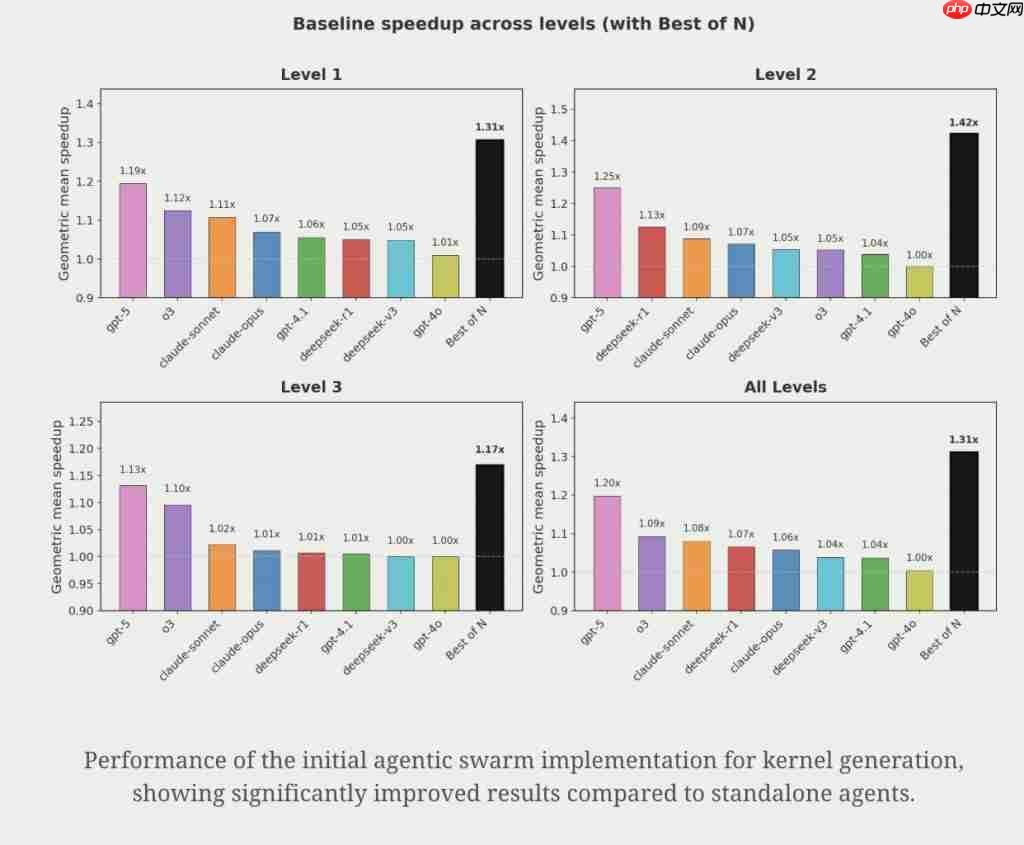 AI 生成苹果 Metal 内核，PyTorch 推理速度提升 87%
