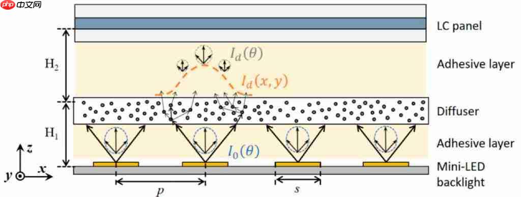  彩色背光技术：RGB-MiniLED/RGB MicroLED 解析——开启大屏显示新时代 