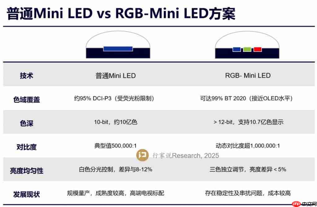  彩色背光技术：RGB-MiniLED/RGB MicroLED 解析——开启大屏显示新时代 