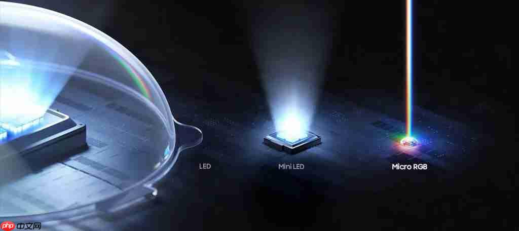  彩色背光技术：RGB-MiniLED/RGB MicroLED 解析——开启大屏显示新时代 