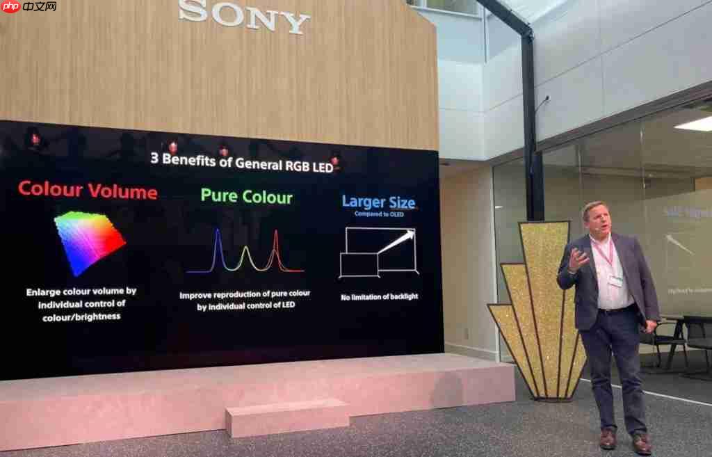  彩色背光技术：RGB-MiniLED/RGB MicroLED 解析——开启大屏显示新时代 