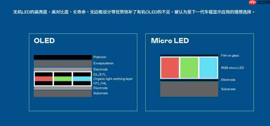  彩色背光技术：RGB-MiniLED/RGB MicroLED 解析——开启大屏显示新时代 