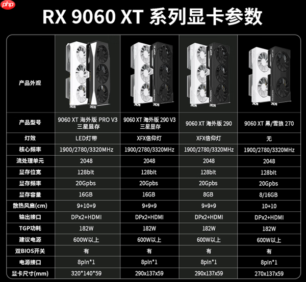 讯景RX 9060 XT更换三星显存：温度、功耗、噪音全秒杀SK海力士