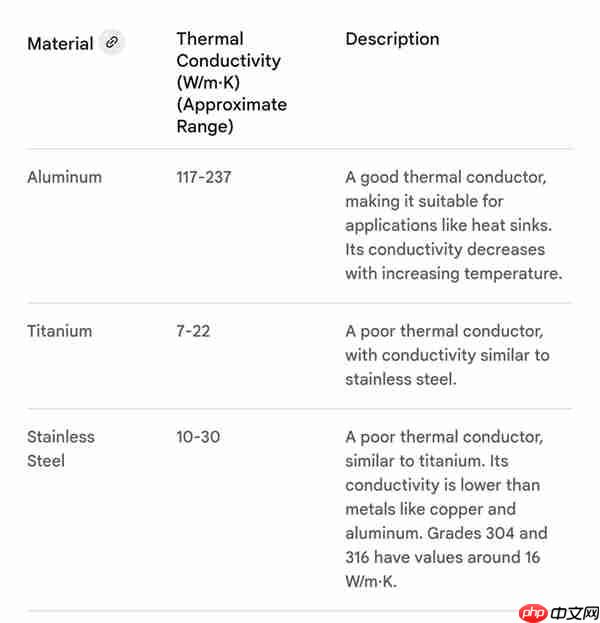 库克“开倒车”！iPhone 17 Pro机身从钛合金换成铝合金：两大核心原因
