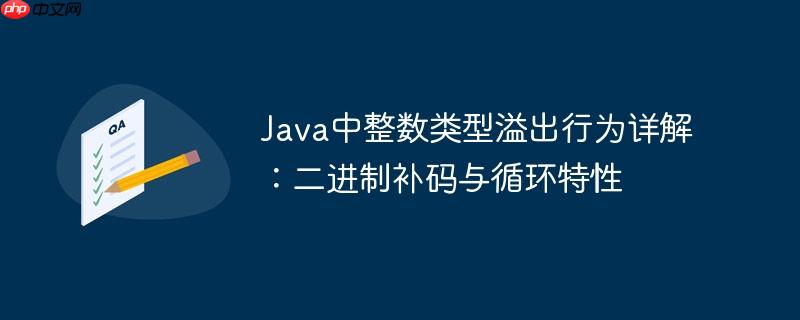 Java中整数类型溢出行为详解：二进制补码与循环特性