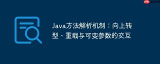 Java方法解析机制：向上转型、重载与可变参数的交互