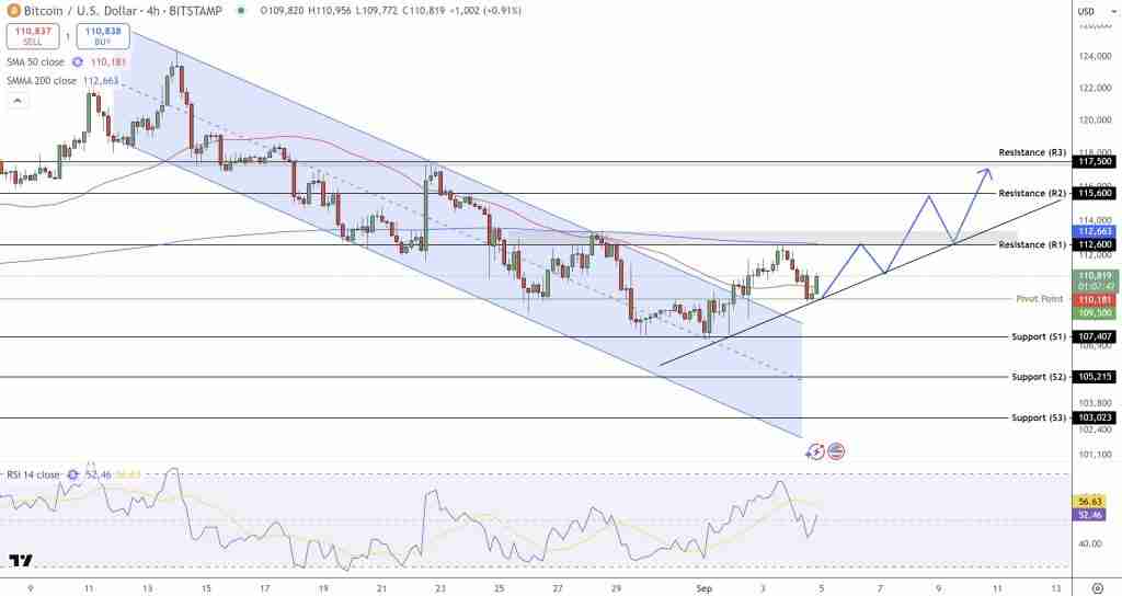 比特币价格预测:全球债市崩溃!BTC飙至15万美元只是时间问题?一文了解