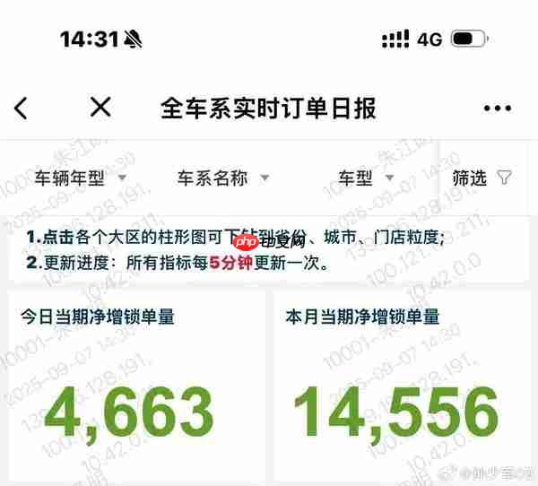 朱江明:零跑上周订单量超14556台 单日订单再创新高