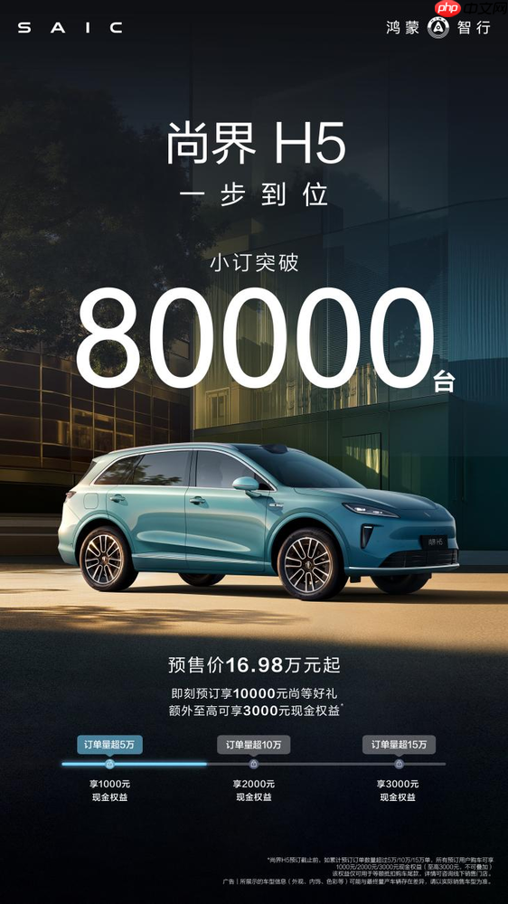 尚界H5小订突破8万台,展车已发运即将抵达全国门店