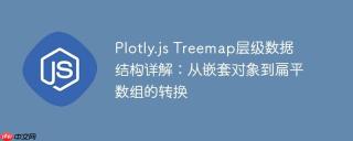 Plotly.js Treemap层级数据结构详解：从嵌套对象到扁平数组的转换