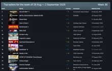 Steam新一周銷量榜：《絕地潛兵2》打敗《合金裝備3：重制版》登頂！