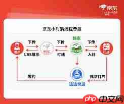 京东到家和京东的区别是什么