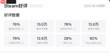 孰能无过？外媒感叹《丝之歌》现状：没有游戏能满足多年的期待