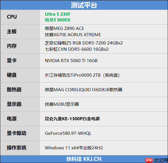 千元神U!酷睿Ultra 5 230F秒杀锐龙5 9600X:能效领先超40% 游戏性能还更强