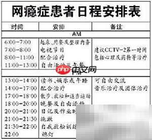 预防网瘾，从自律开始