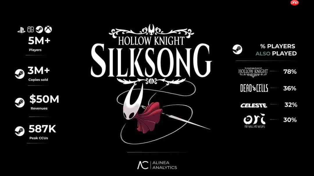 中美玩家占大头!《丝之歌》玩家数量突破500万