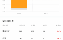 隐形守护者团队新作《女王的游戏：盛世天下》玩家峰值破7500！玩家们纷纷夸爆