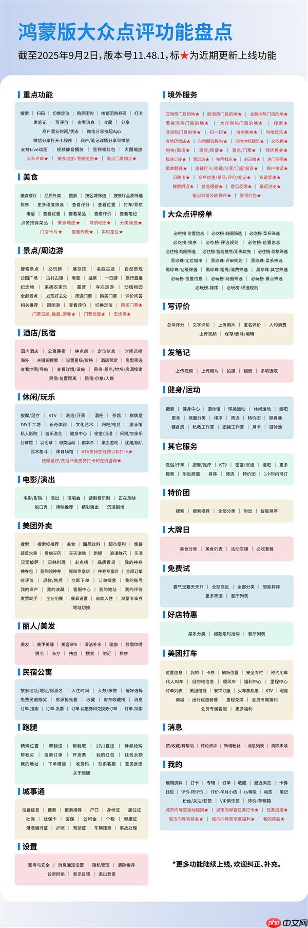 用户服务、内容生态齐升级  鸿蒙版大众点评这些变化你发现了吗
