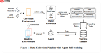 上海交大发布 MobiAgent：人人都能拥有自己的 AI 助手