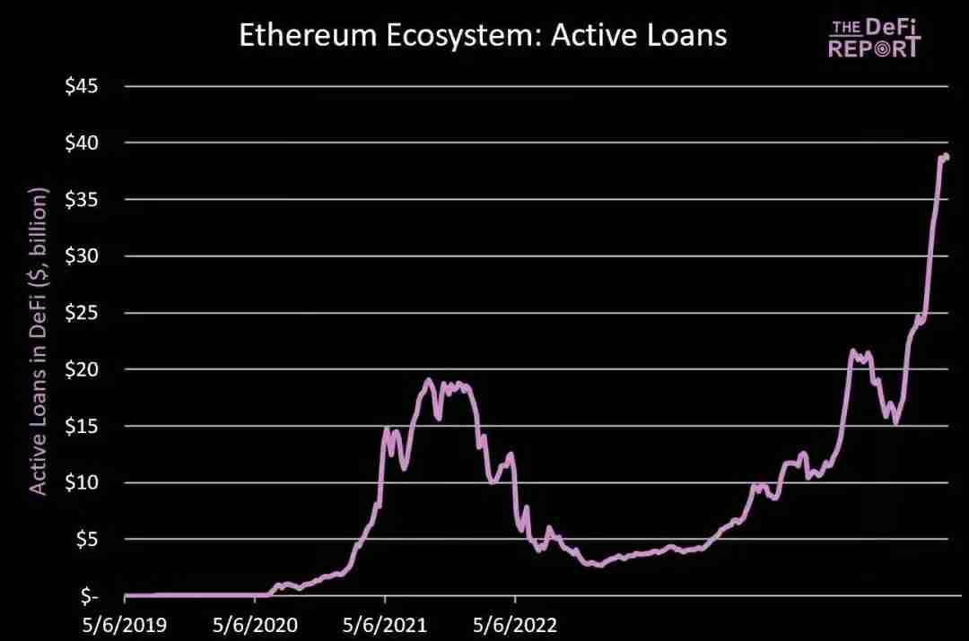 10张图让你详细搞清楚以太坊(ETH)并未结束
