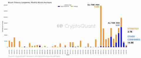 比特币长期持有者抛售24.1万枚BTC:一文了解价格会跌破10万美元吗?
