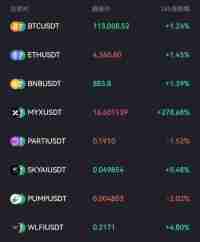 MYX币暴涨百倍,究竟是什么原因?一文探索