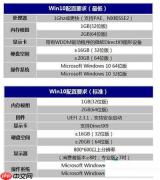 安装Win10系统的电脑配置太低怎么办？