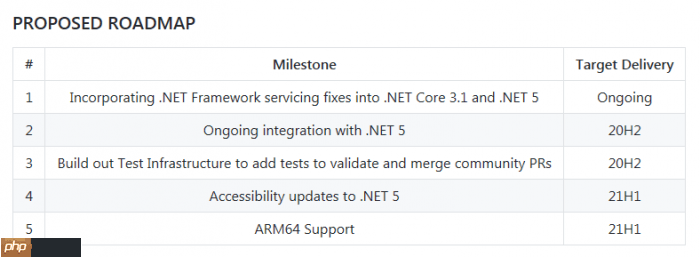 微软计划2021年为Win10 on ARM引入WPF支持