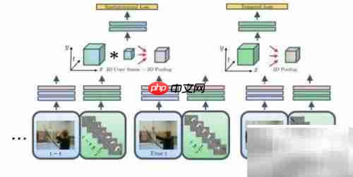 传统行为识别新探
