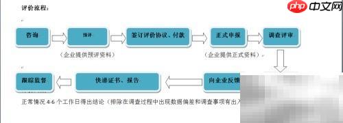 AAA企业信用申报流程