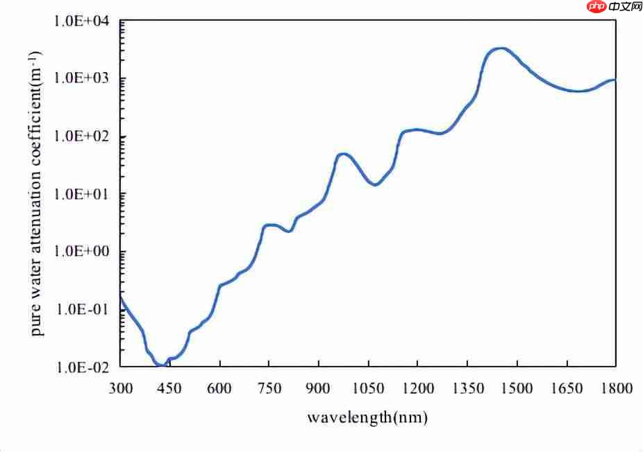 进入 10 米测距时代!光峰科技发布首款消费级水下蓝光激光雷达