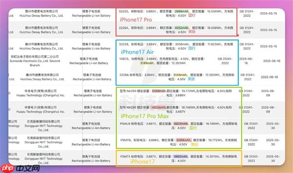 赶在发布前！iPhone 17全系内存、电池容量抢先曝光：或将创史上最长续航纪录