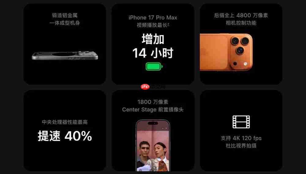 苹果发布会速看 iPhone 17 全系高刷、Apple Watch、AirPods Pro 新品盘点