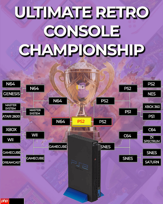 复古游戏社区票选最佳复古主机：PS2摘得桂冠
