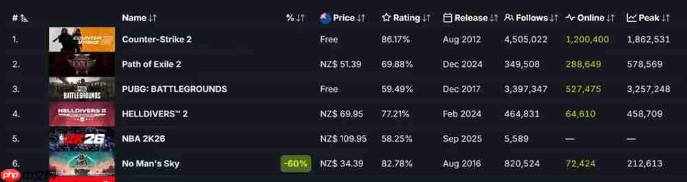 全球爆款载誉前来,《流放之路:降临》预充值不删档测试9月11日正式开启